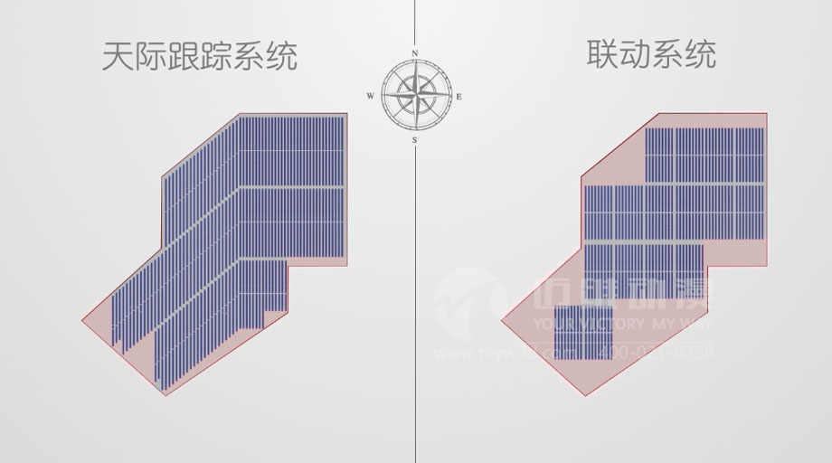 太陽能光伏三維動畫案例分享：新一輪光伏熱潮來襲 “智能跟蹤”系統(tǒng)厚積薄發(fā)？(圖3)