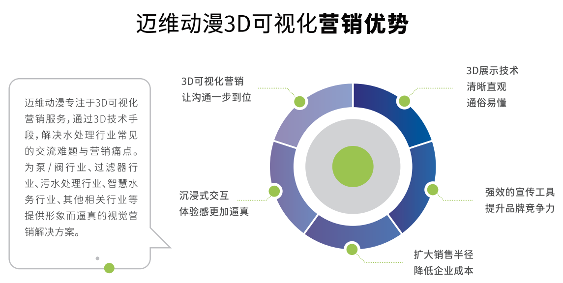 水處理三維動(dòng)畫 水處理三維動(dòng)畫