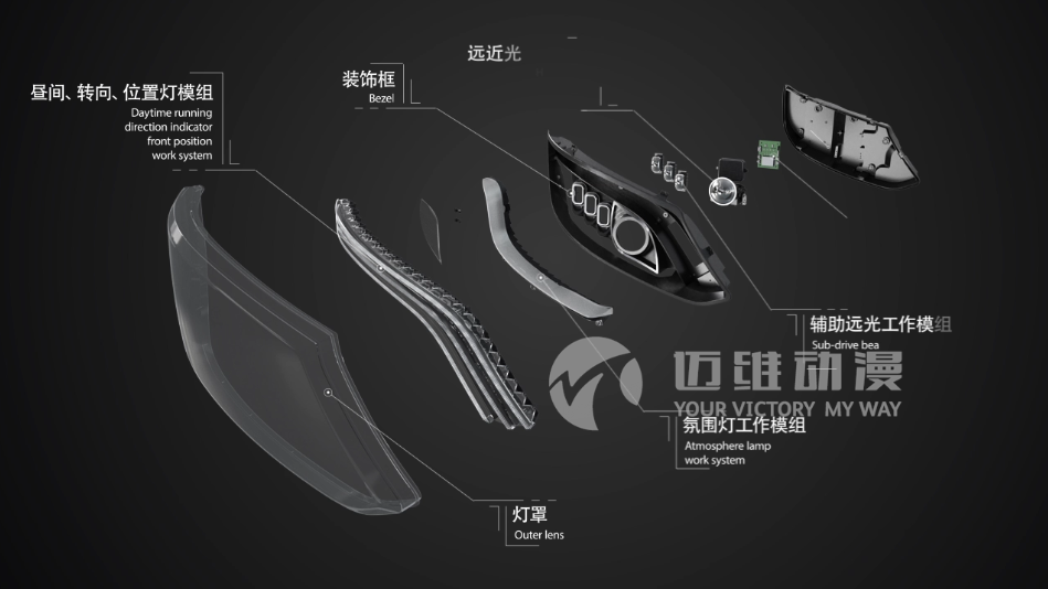 車燈產(chǎn)品三維動畫宣傳片 車燈產(chǎn)品三維動畫宣傳片