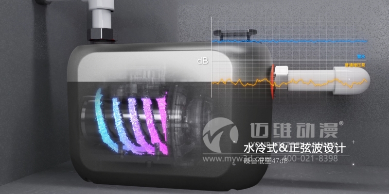 三維動(dòng)畫(huà)能為企業(yè)提升產(chǎn)品的競(jìng)爭(zhēng)力帶來(lái)哪些幫助?這些優(yōu)勢(shì)早知道！(圖1)