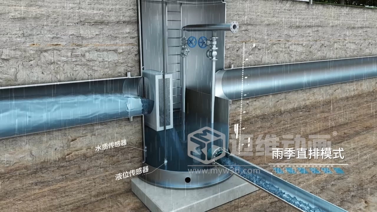 環(huán)保項目競標突圍關(guān)鍵：三維動畫直觀解析一體化智能截污井 “截污、分流、監(jiān)測” 全流程原理(圖4)