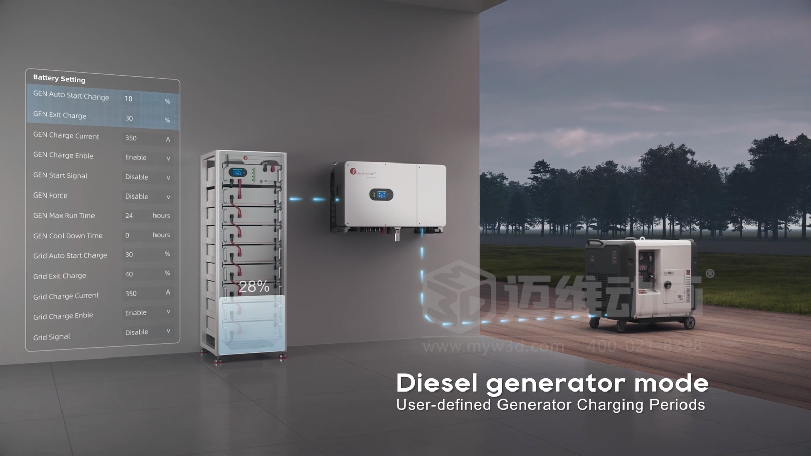 光伏儲能應(yīng)用場景難落地展示？新能源三維動畫來解決，真實再現(xiàn)家庭 / 工商業(yè)場景，設(shè)備價值一眼看懂！(圖5)