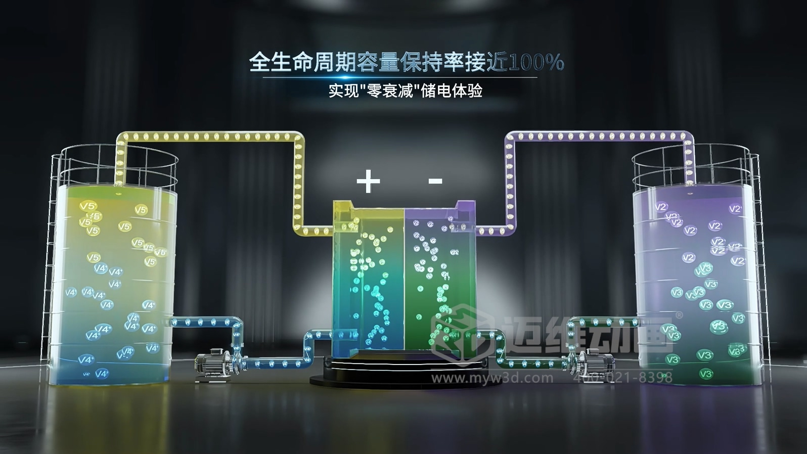 如何向客戶和投資人展示您化工生產(chǎn)的“硬核”實(shí)力？答案藏在三維動(dòng)畫里(圖5)